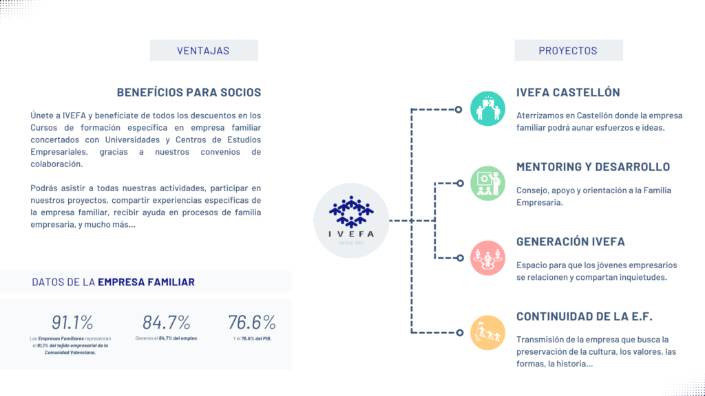 Beneficios para Socios IVEFA